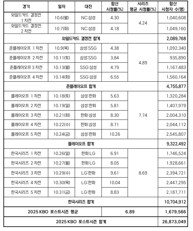 2025 신한 SOL뱅크 KBO 포스...