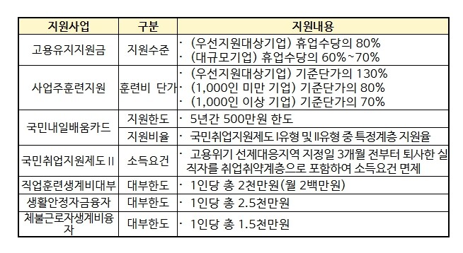 고용노동부, 포항시·서산시 고용위기 ...