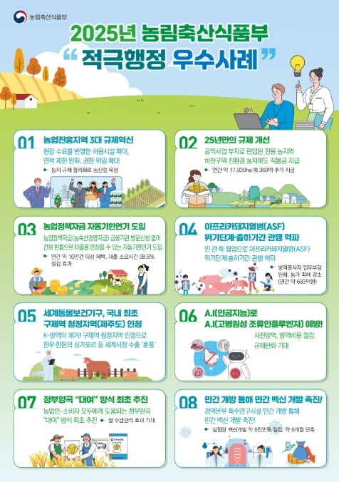 농식품부, 적극행정으로 현장 체감형 ...
