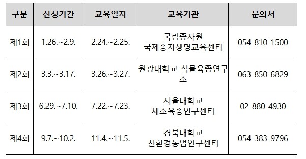 국립종자원, 육묘업 시작하려면 교육수...