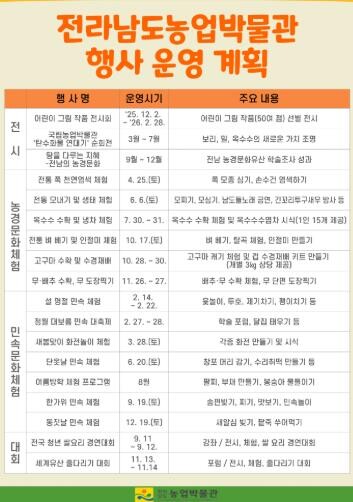 전남농업박물관, ‘K-헤리티지 열린 ...