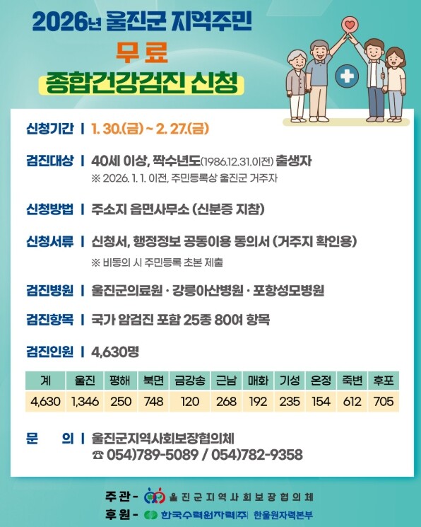 울진군 “지역주민 무료 종합건강검진 ...